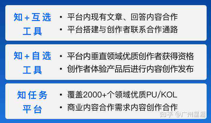 全球热门写作平台全方位解析：功能、优势及用户指南