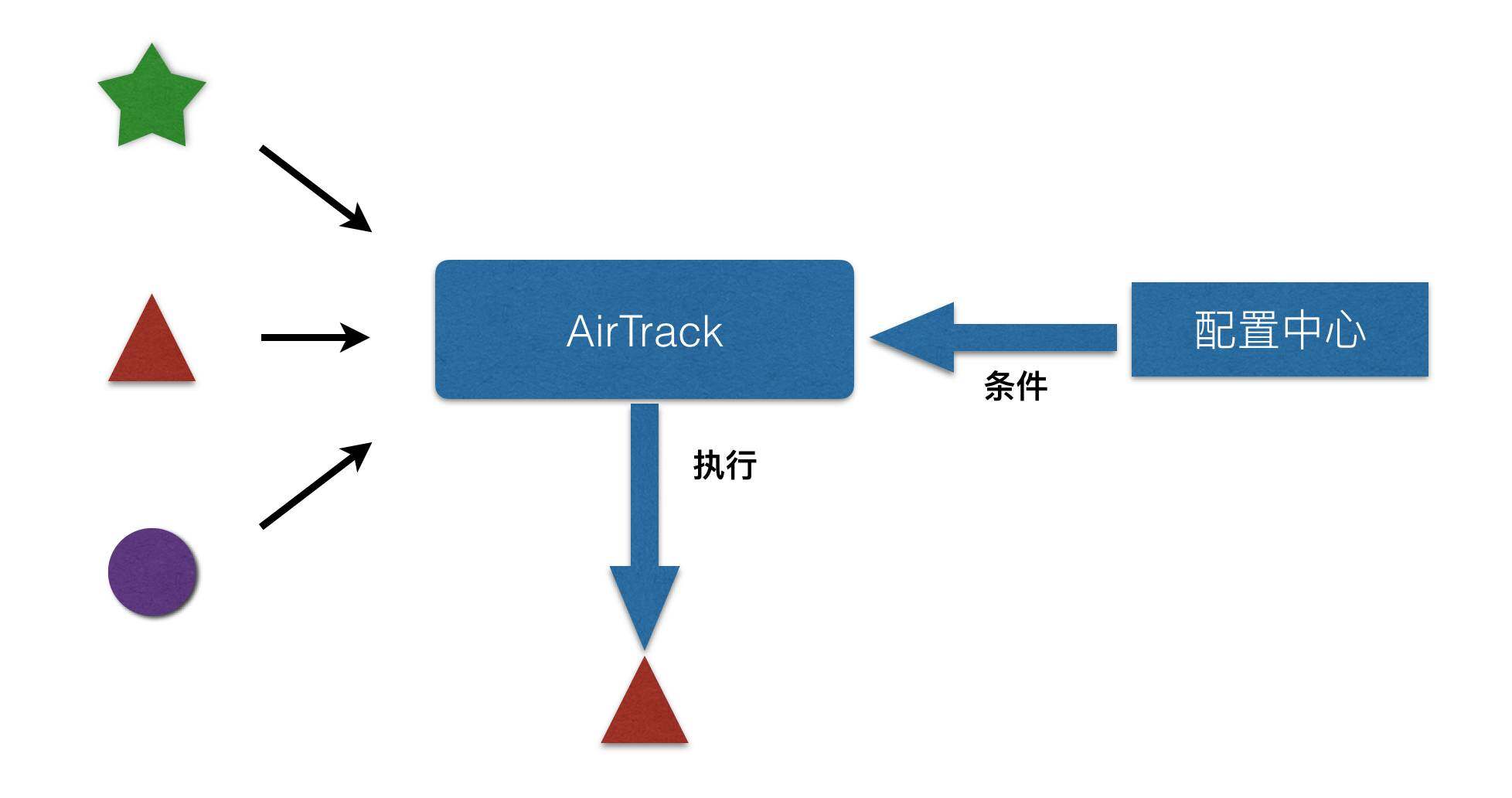 AirScript: 简易高效的自动化操作指南