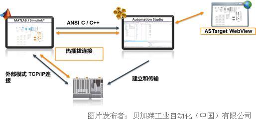 AirScript: 简易高效的自动化操作指南