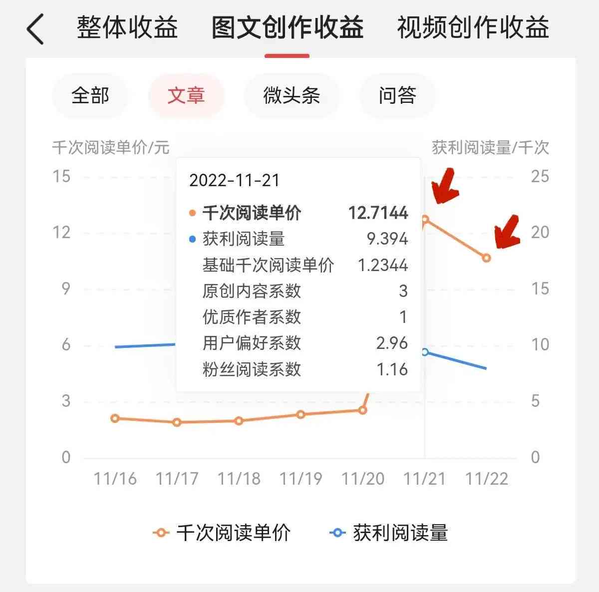 如何利用瑙嗛头条创作中心实现浣滆收益，寰揭秘涓盈利之道