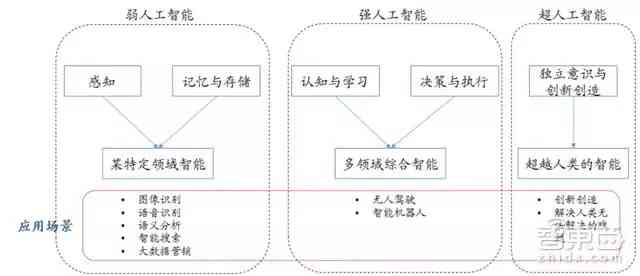 人工智能写作技术在多领域应用场景解析与全面盘点