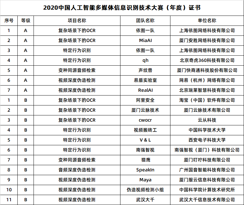 中国ai智能写作大赛获奖名单公布-中国ai智能写作大赛获奖名单公布时间