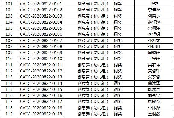 中国ai智能写作大赛获奖名单