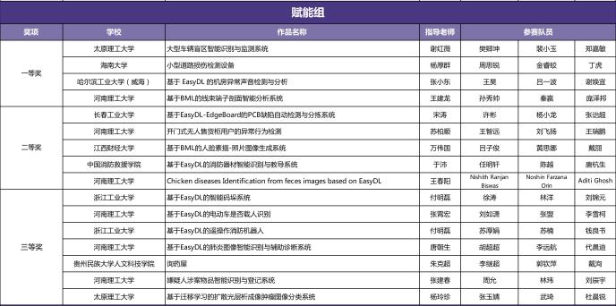 中国ai智能写作大赛获奖名单