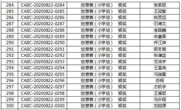 中国ai智能写作大赛获奖名单