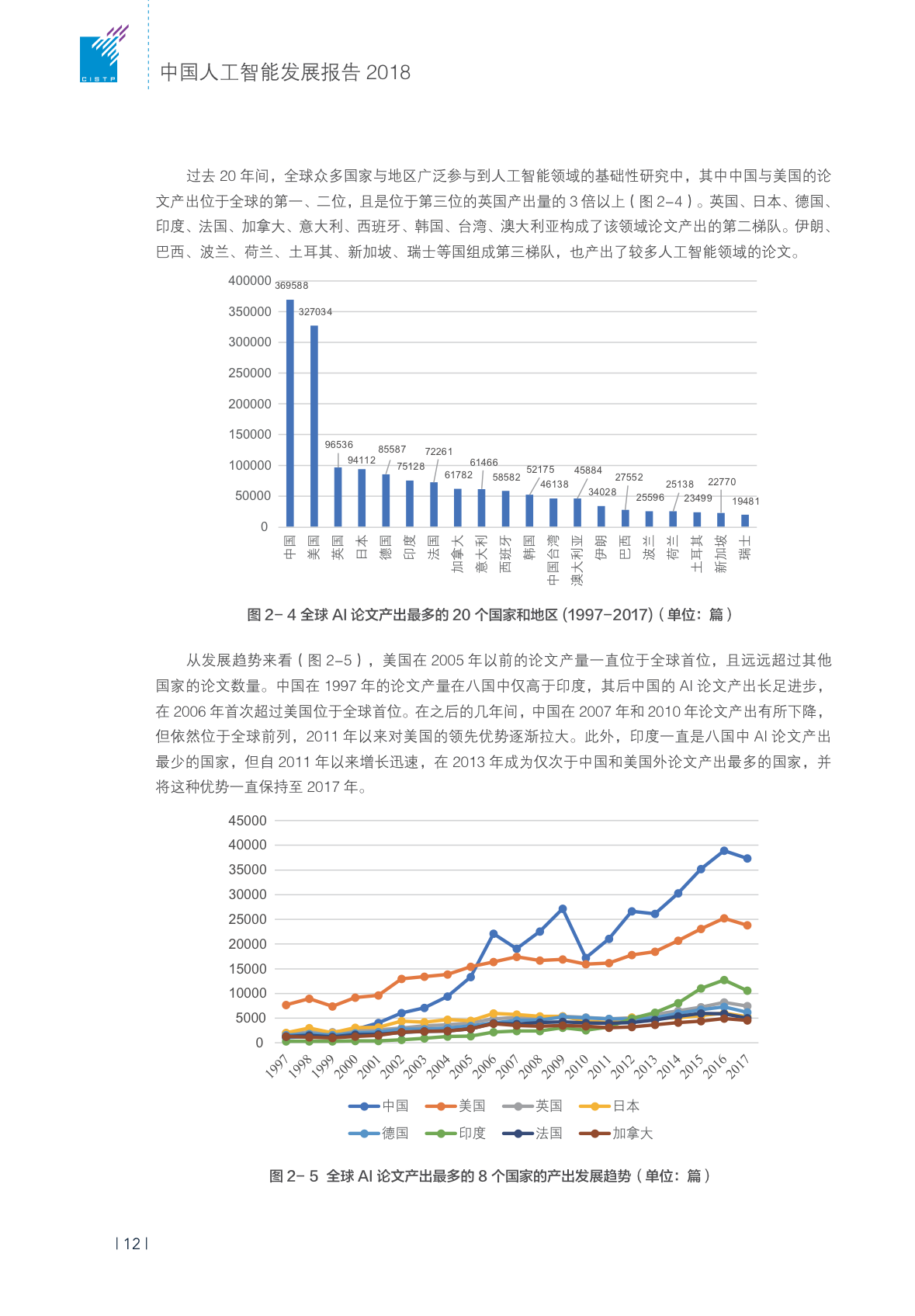 中国人工智能领域论文产出及发展态势分析报告