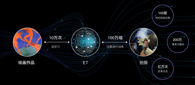 AI技术在时空穿梭中的应用与展望