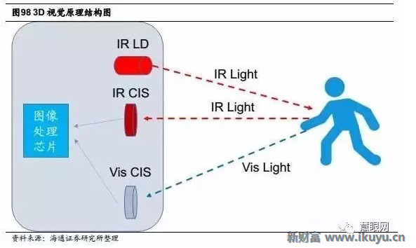 红外激光与AI算法的综合实验研究