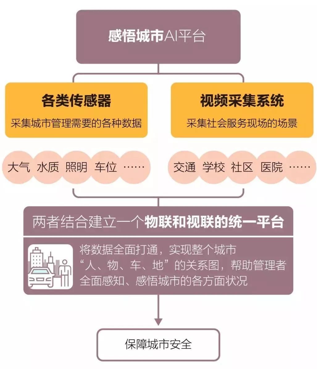 探索天津本地AI写作平台：功能、优势及使用技巧全方位指南