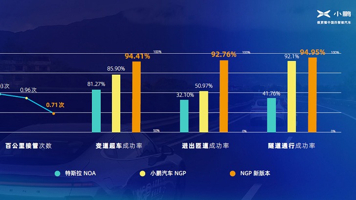 小鹏ai情绪报告是什么软件及小鹏汽车NGP分析报告