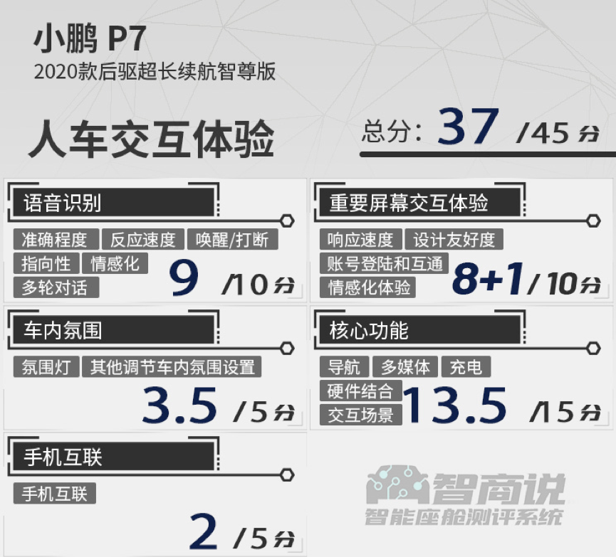 小鹏ai情绪报告是什么软件及小鹏汽车NGP分析报告