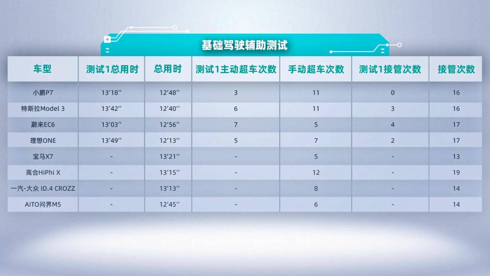 小鹏ai情绪报告是什么软件及小鹏汽车NGP分析报告