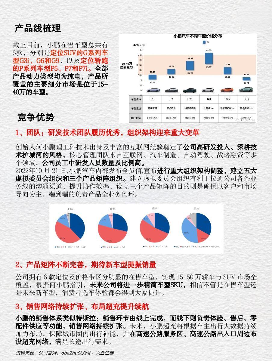 探究小鹏汽车：技术创新与市场策略的双维分析