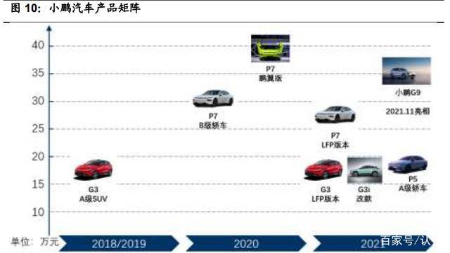 探究小鹏汽车：技术创新与市场策略的双维分析