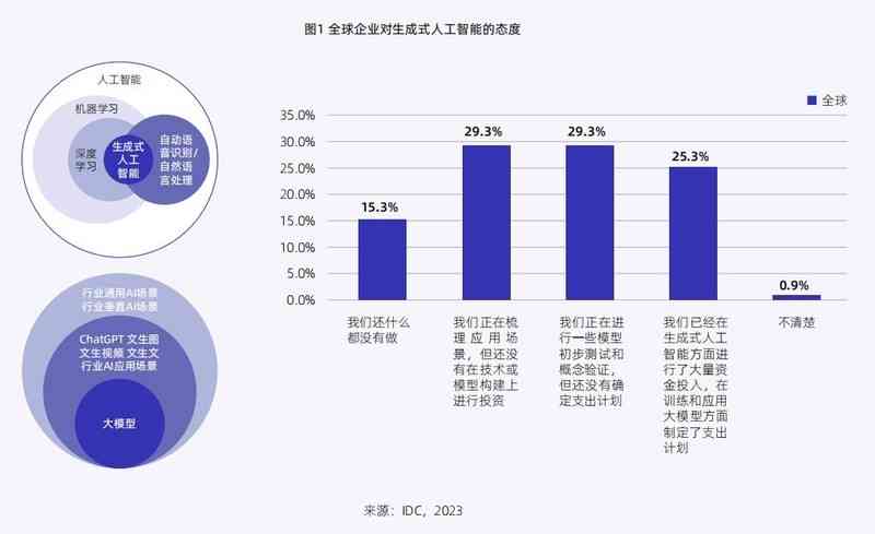 人工智能应用现状与用户满意度问卷调查深度分析报告