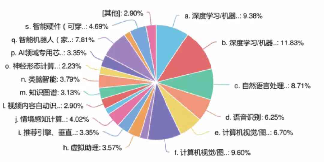 人工智能应用现状与用户满意度问卷调查深度分析报告