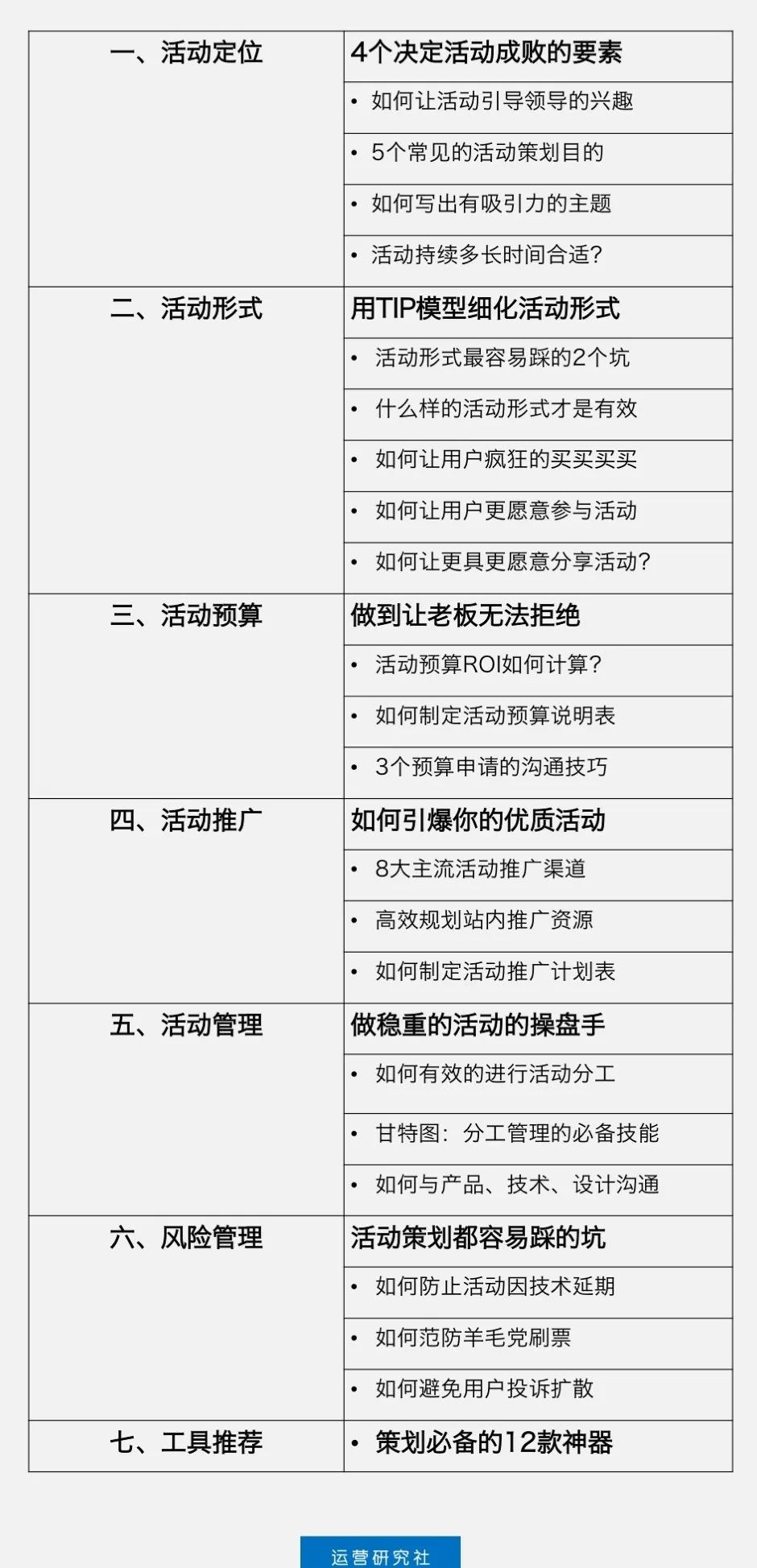 策划文案创作流程详解：从构思到发布的每一步