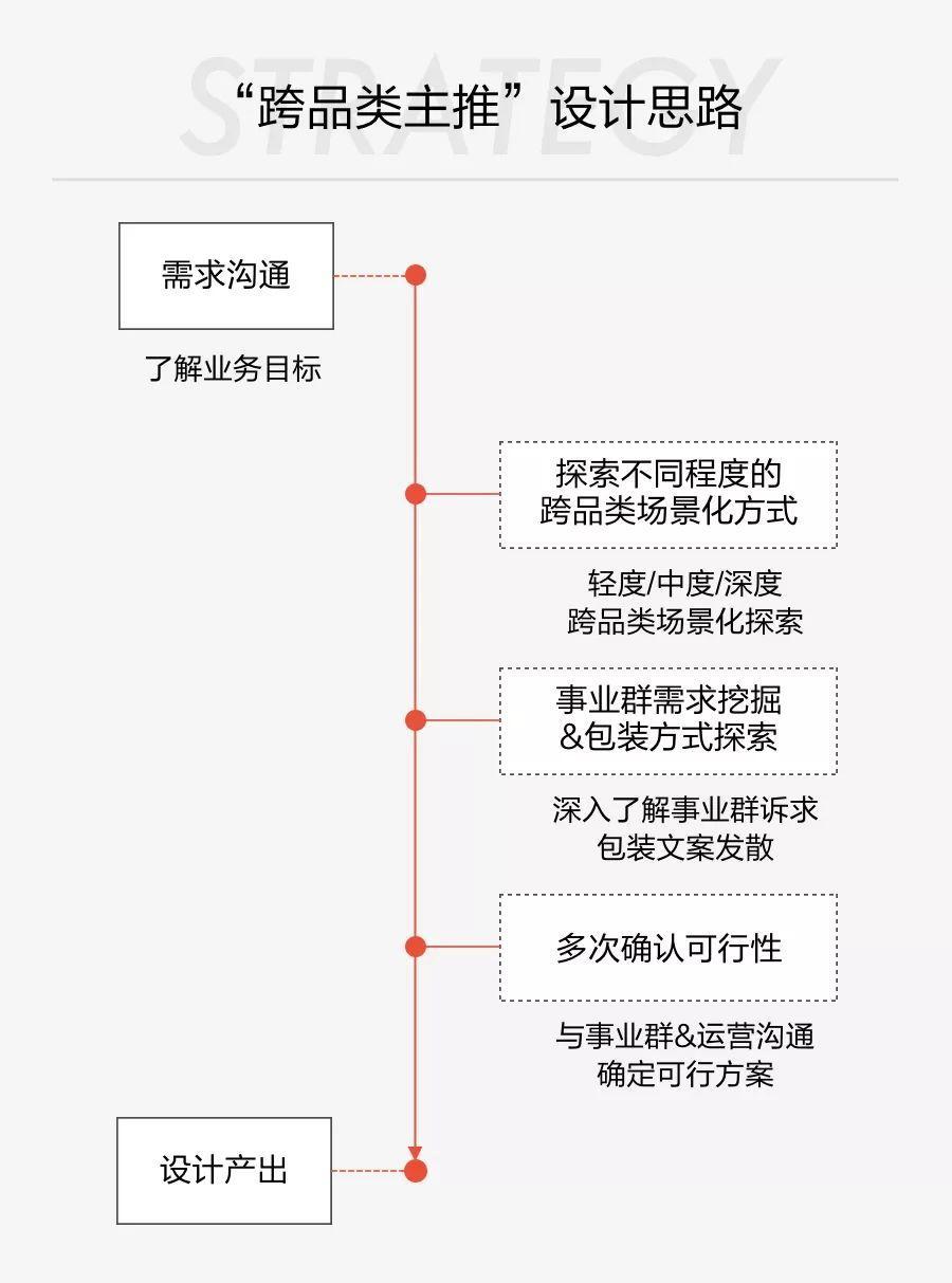 策划文案创作流程详解：从构思到发布的每一步