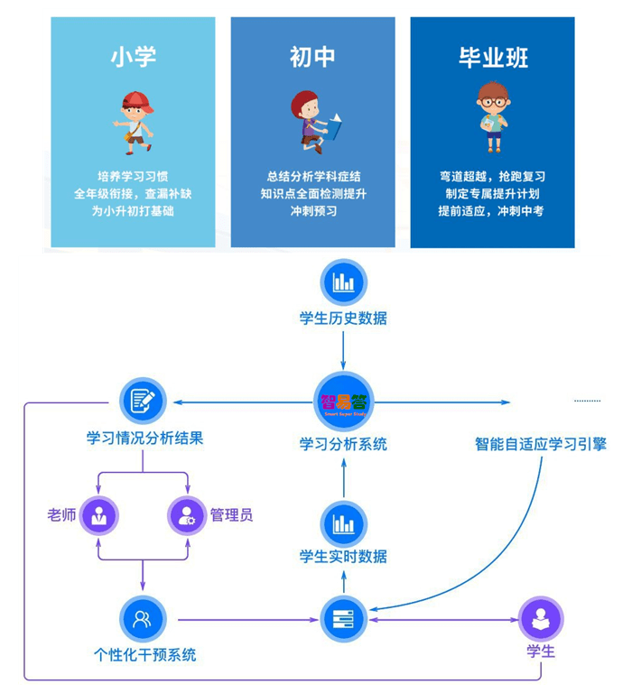 全方位一年级AI智能问答解决方案：涵盖学习、生活与心理辅导