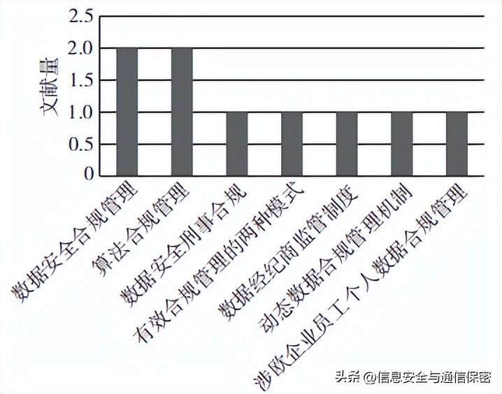 基于关键领域的文献综述研究报告