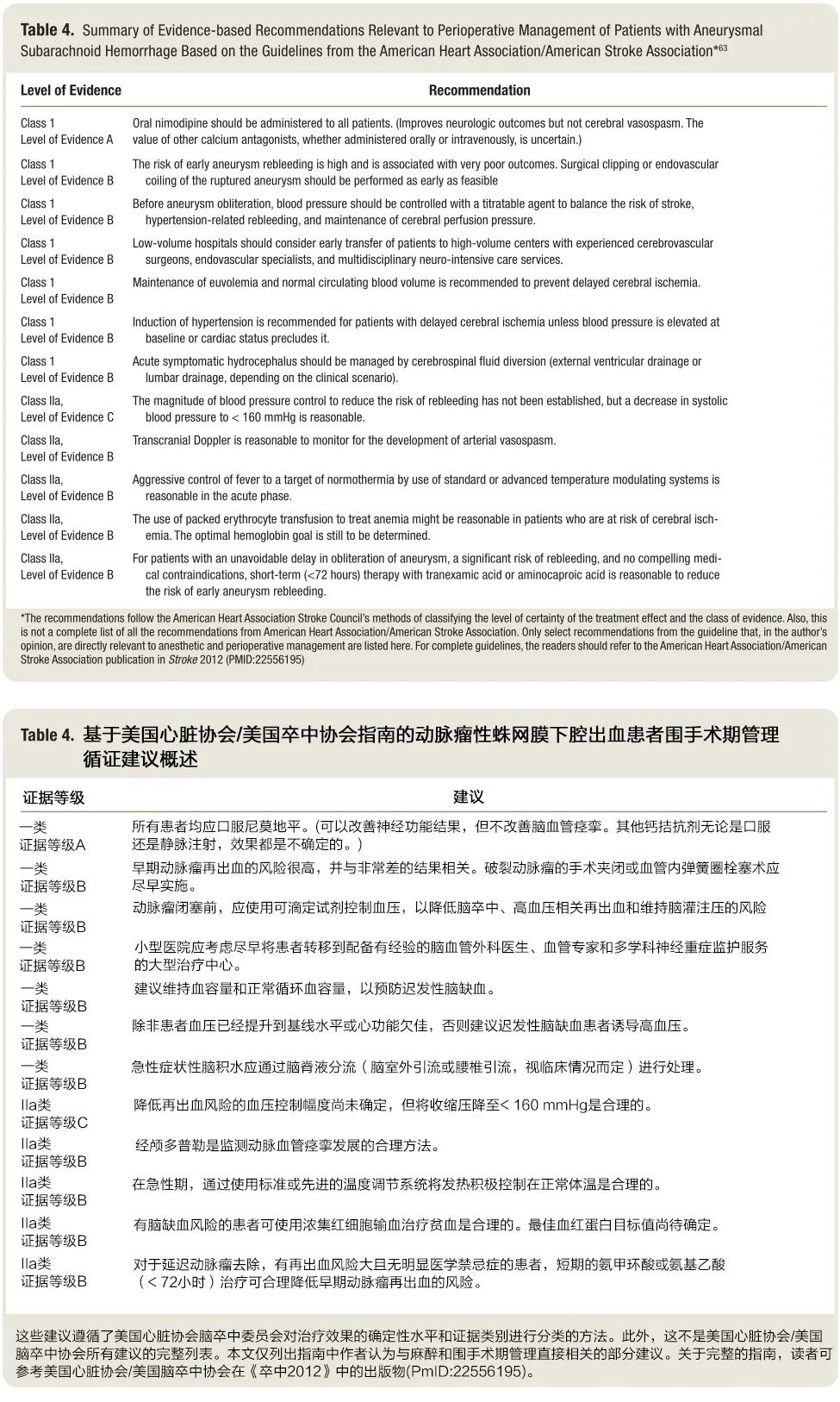 基于关键领域的文献综述研究报告