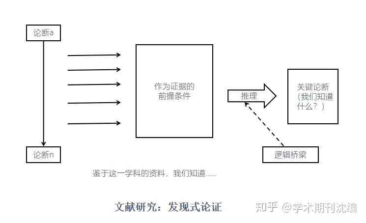 全面解析文献综述写作：技巧、结构与范例详解