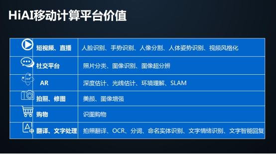 探索AI案例：从基础概念到实际应用的全方位解析