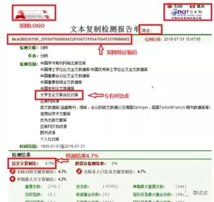 知网查重报告查重率是哪个数据及标准，所属单位与查看重点