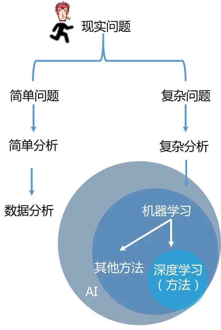 全面解析AI作业高效解决方案：从理解概念到实践操作