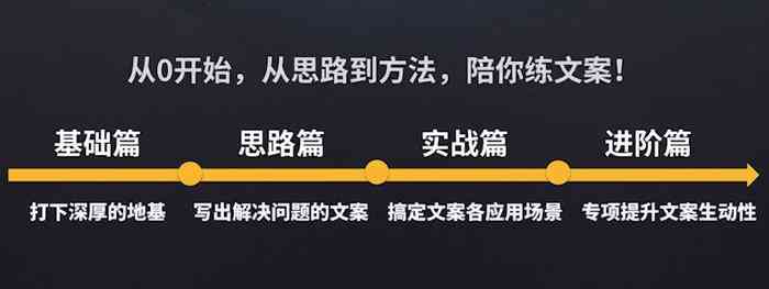 全方位攻略：如何获取高质量免费文案及解决常见文案撰写难题