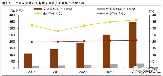 全面解析：涵盖人工智能发展趋势、应用案例及未来前景的深度报告