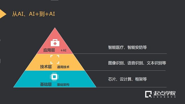 全面解析：涵盖人工智能发展趋势、应用案例及未来前景的深度报告