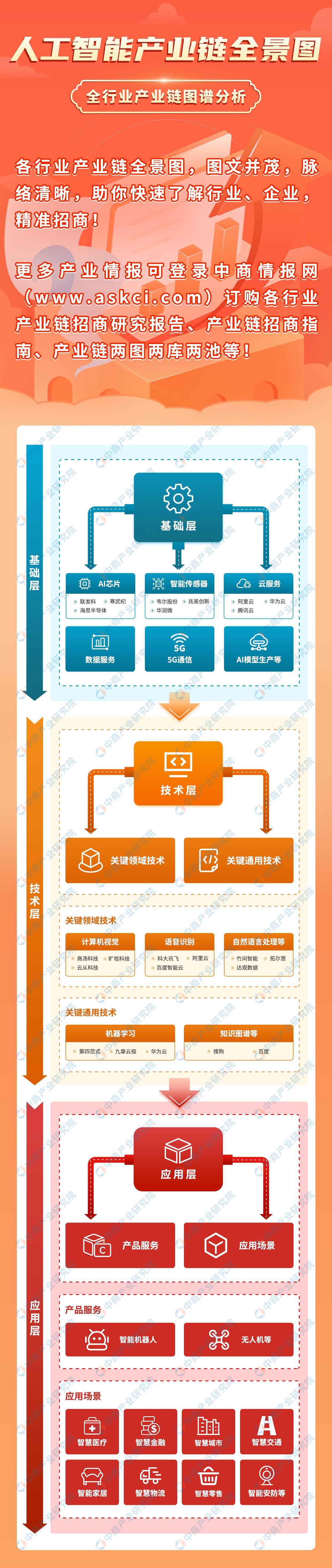 全面解析人工智能：发展趋势、应用领域及未来挑战专题报告