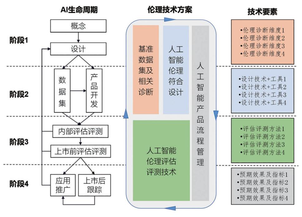 《人工智能的报告：千字解析、前沿题目汇编及前言撰写指南》