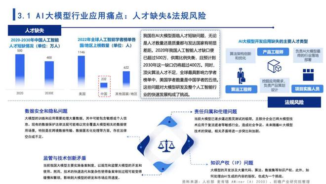 探索AI的多元化未来：技术发展、行业应用与社会影响