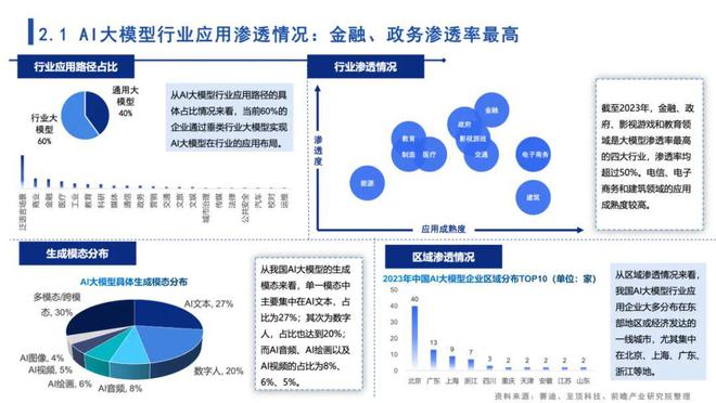 探索AI的多元化未来：技术发展、行业应用与社会影响