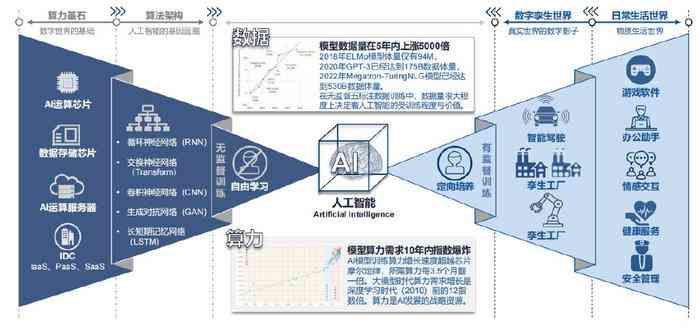 探索AI未来的发展方向与潜在的澶氭