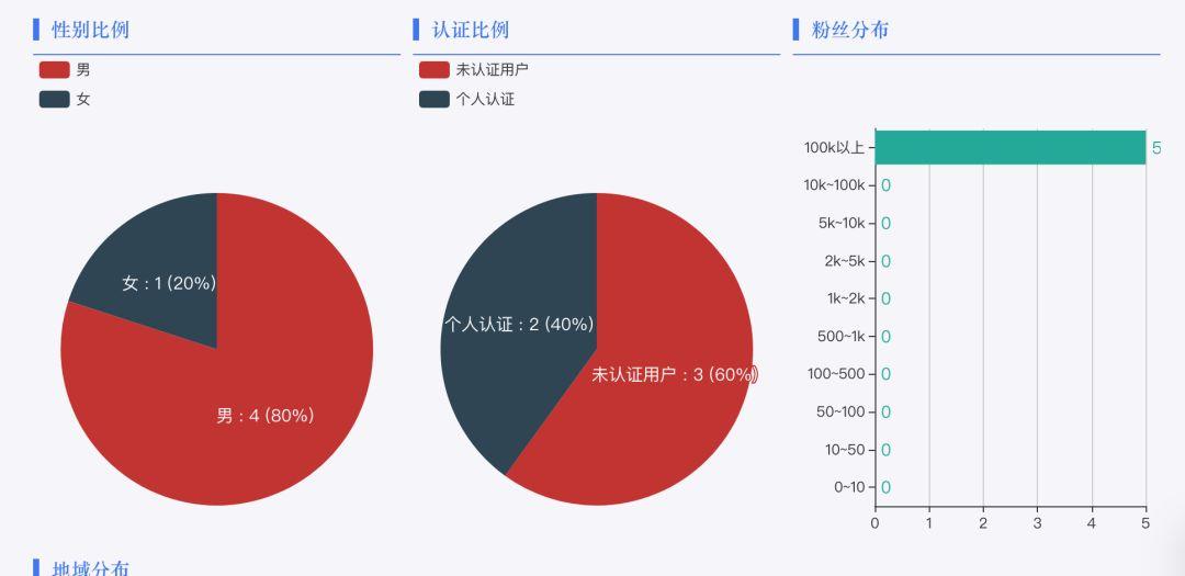 AI创作的未来宁波