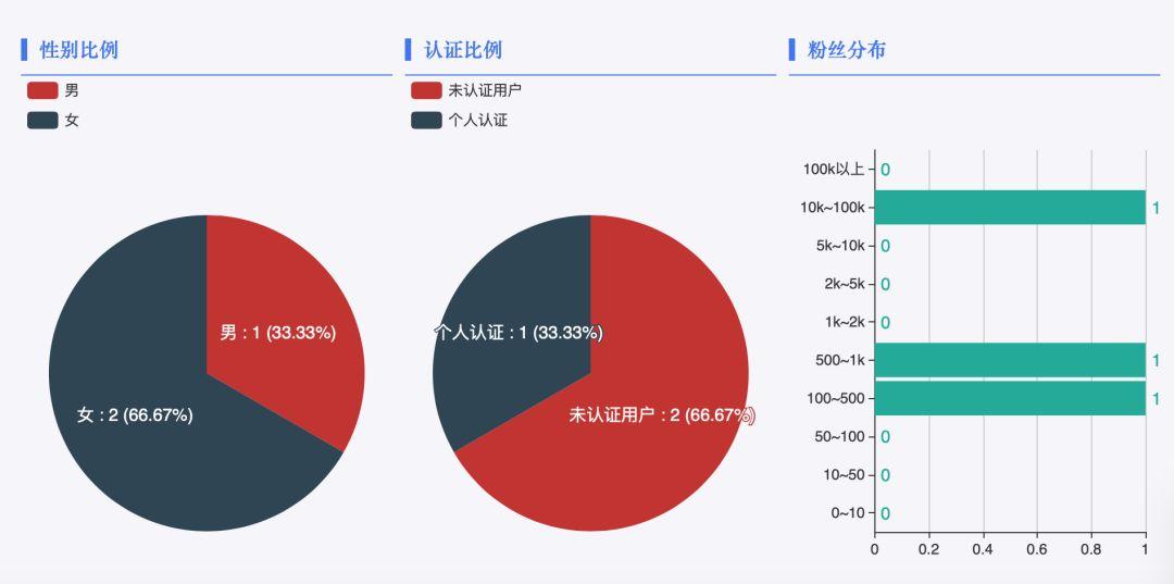 AI创作的未来宁波