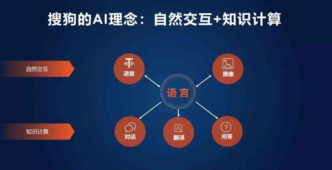 全面解析AI智能问答系统盈利模式与实施方案