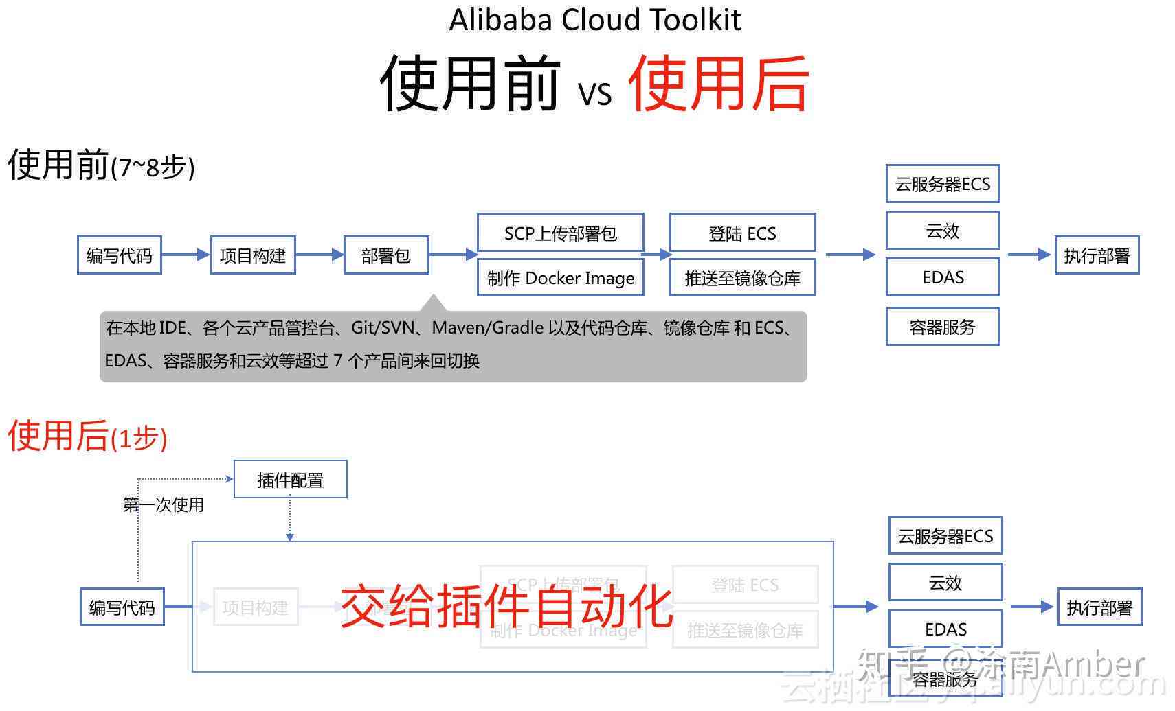 ai小程序写作服务器在哪