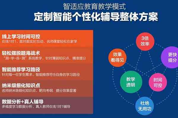 AI寒假高效提升特训营：智能编程与算法实战攻略