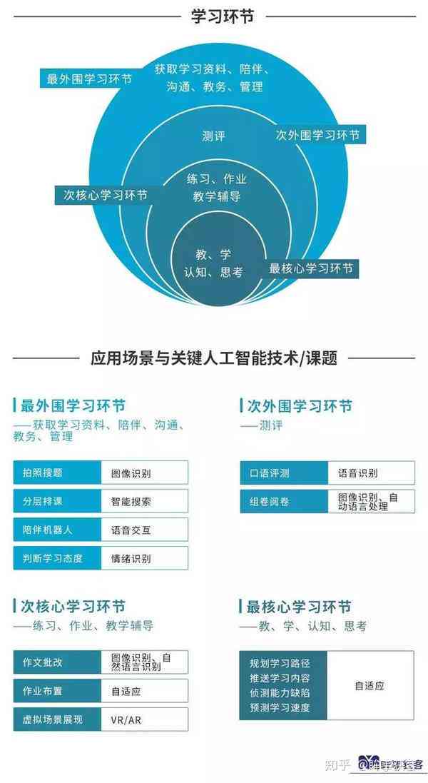 AI寒假高效提升特训营：智能编程与算法实战攻略