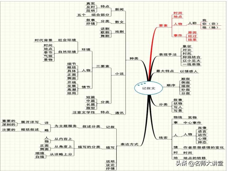 免费AI辅助写作工具：助力小学生轻松提升作文水平