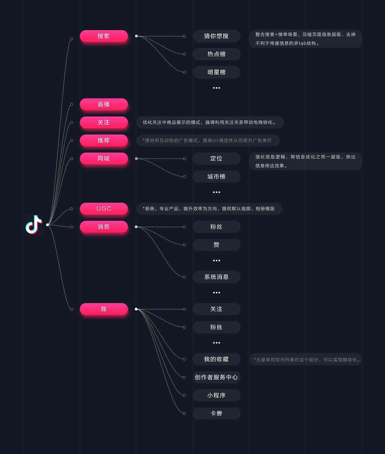 全面解析：抖音AI创作工具大全及使用指南