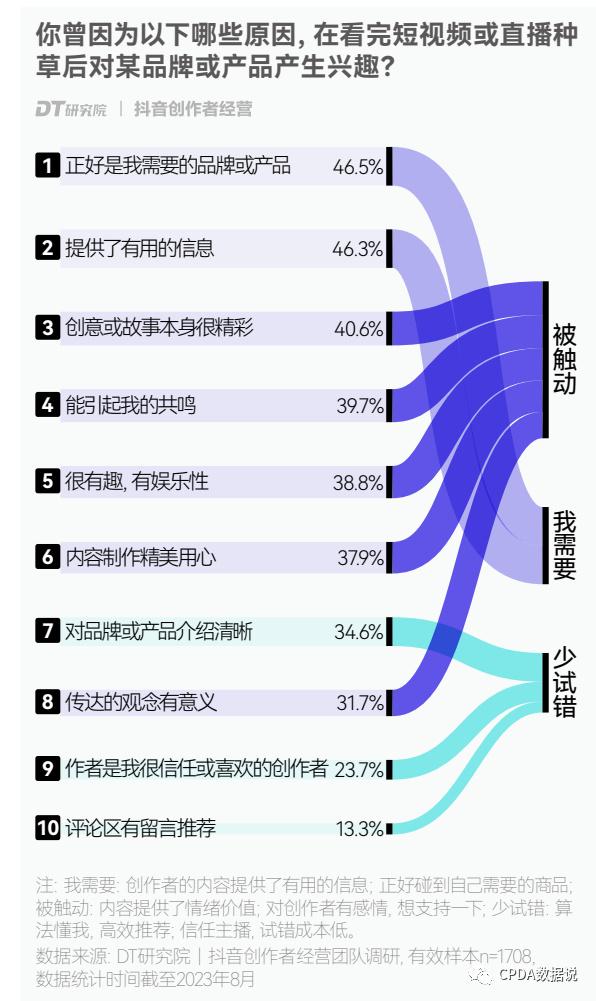 全面解析抖音创作者工具：从入门到精通，解决您的所有创作难题