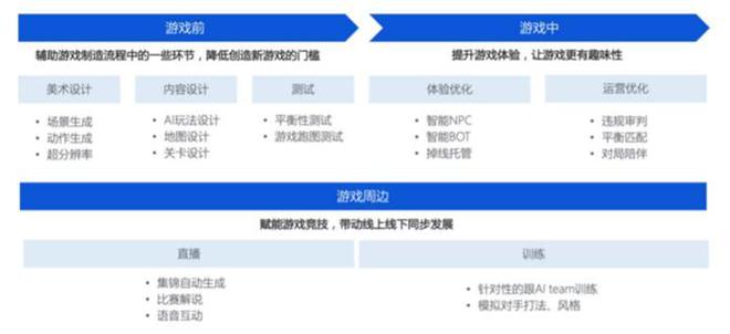 腾讯AI绘画分析报告在哪看？腾讯AI布局及绘画大赛聚焦领域