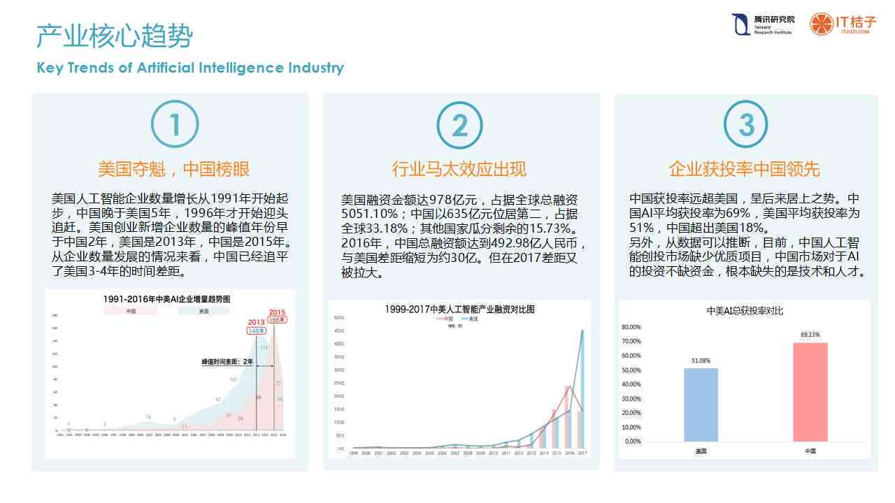 腾讯AI绘画分析报告在哪看？腾讯AI布局及绘画大赛聚焦领域