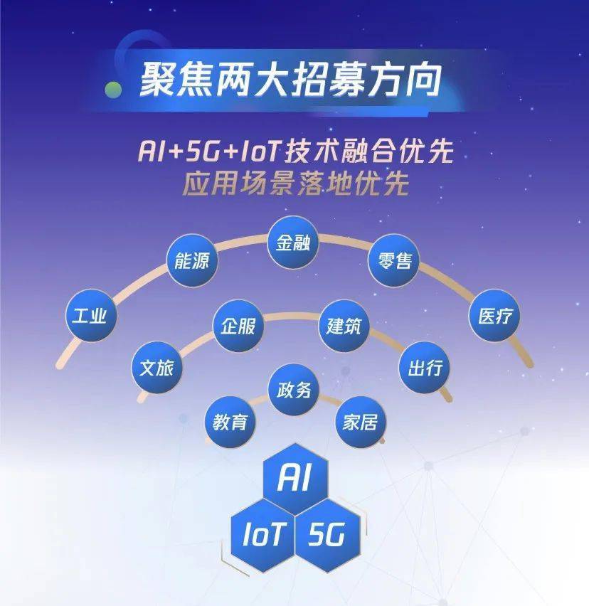 腾讯AI战略布局重点：聚焦于哪个关键技术领域？