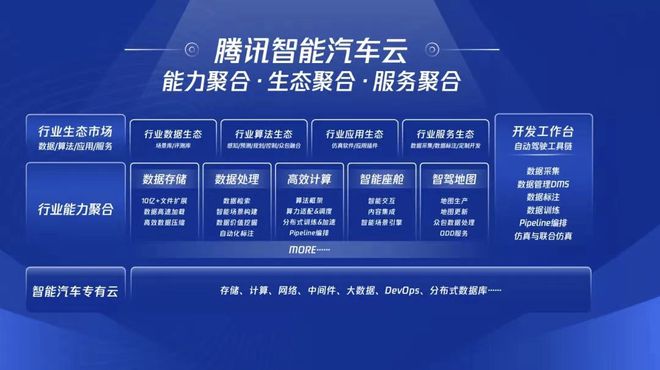 腾讯AI战略布局重点：聚焦于哪个关键技术领域？